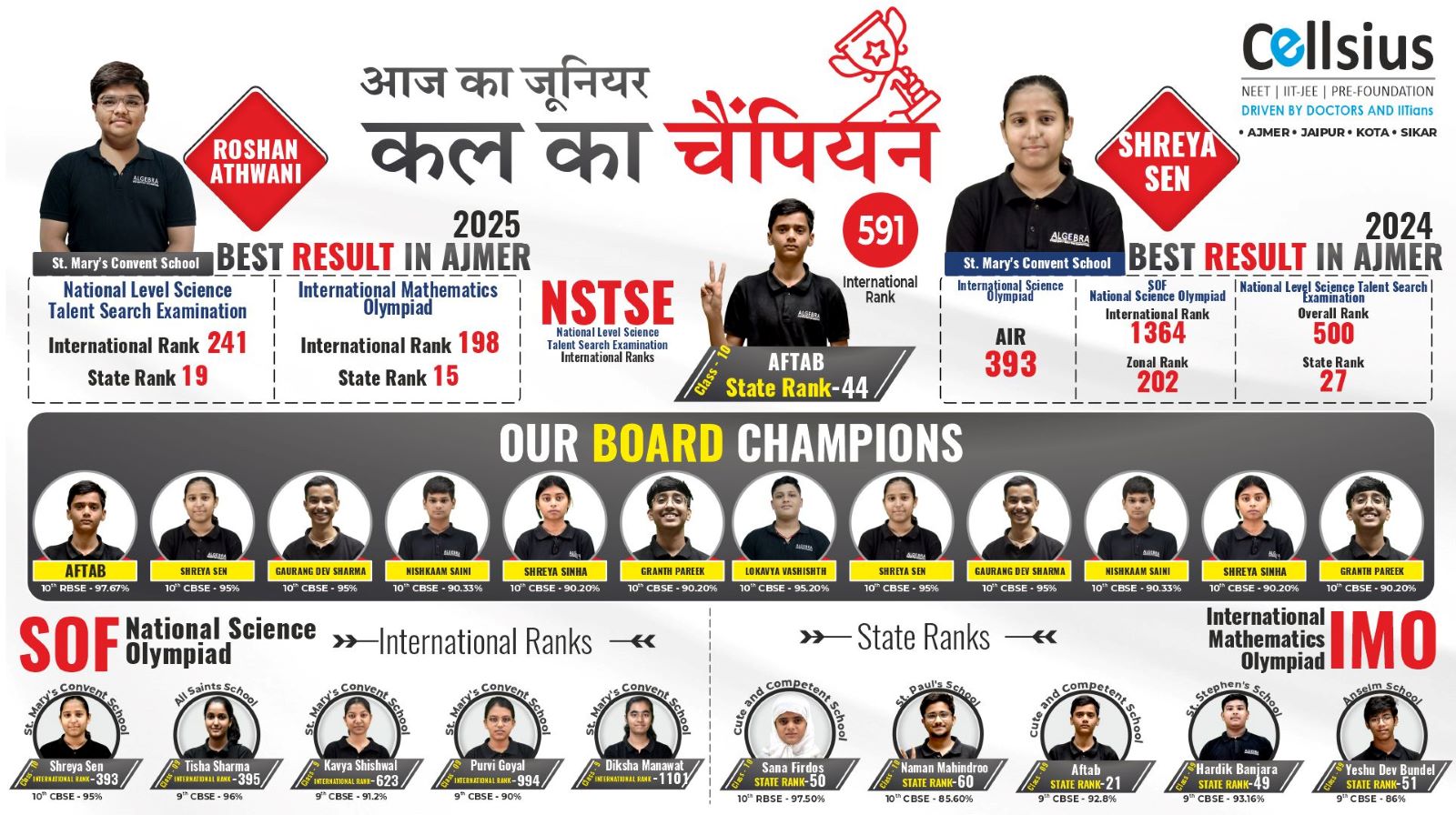 best result in ajmer slider